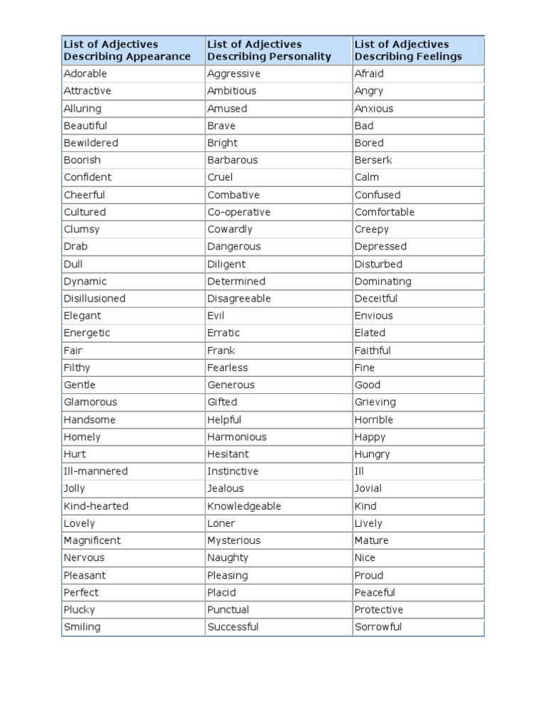 Examples Of Limiting Adjectives Are