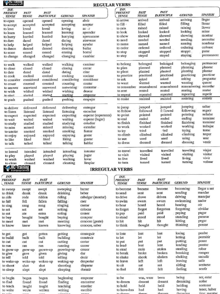 VERB List | PDF