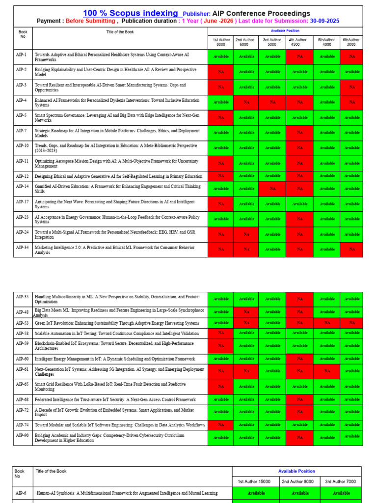 AIP Conference Proceedings: AI Research Opportunities | PDF | Internet ...
