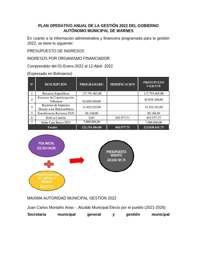 Plan Operativo Anual Warnes 2022 | PDF | Gestión de recursos humanos ...