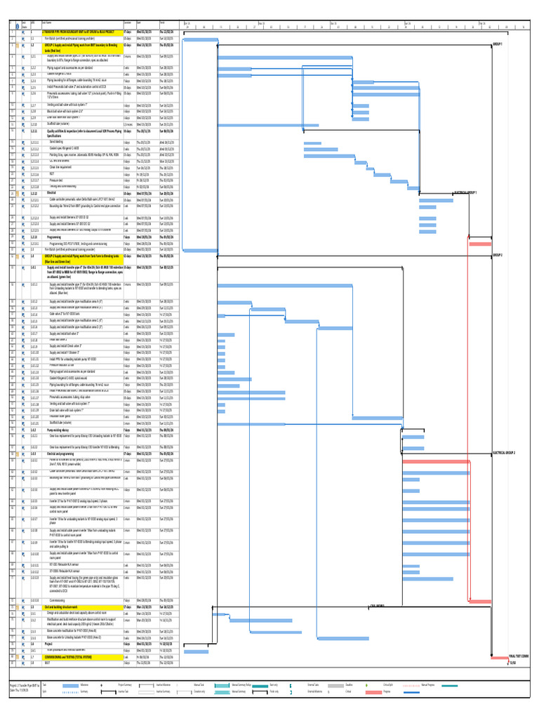 Piping Installation Project Timeline | PDF | Pipe (Fluid Conveyance ...
