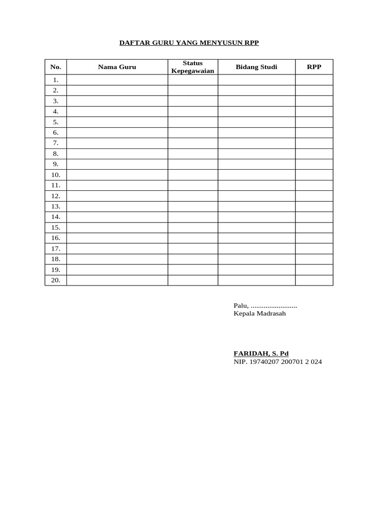 Daftar Guru Yang Menyusun RPP | PDF