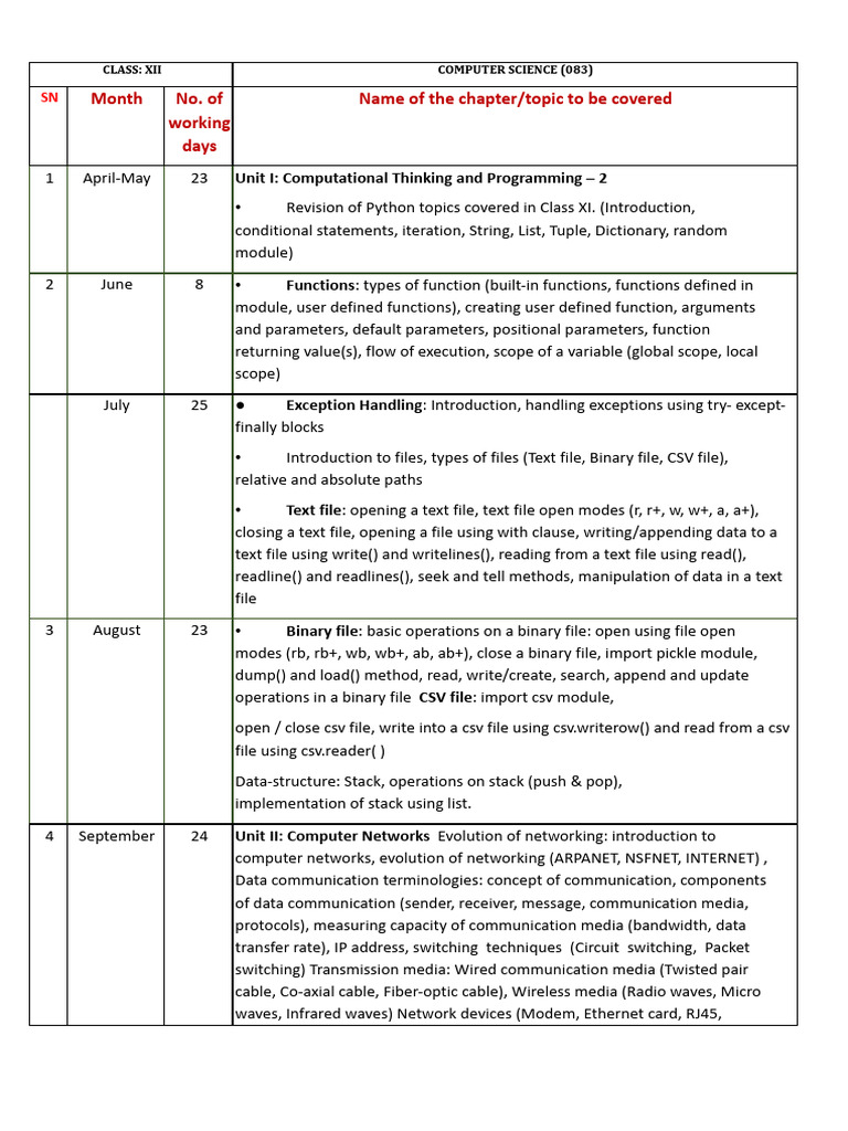 Class XII Computer Science Syllabus Overview | PDF | Computer Network ...