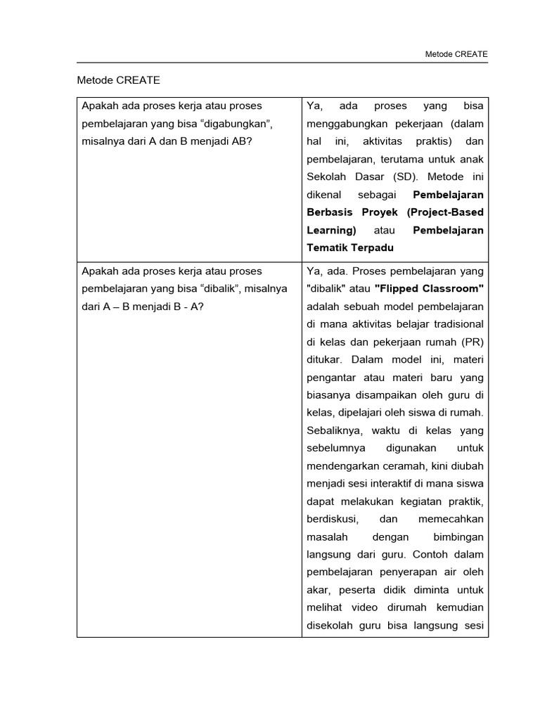 Metode CREATE dalam Pembelajaran Efektif | PDF
