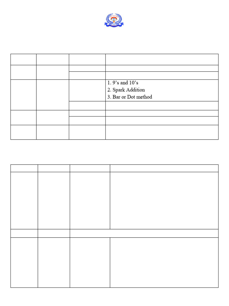 Grade 5 Term 1 Timetable 2025-26 | PDF