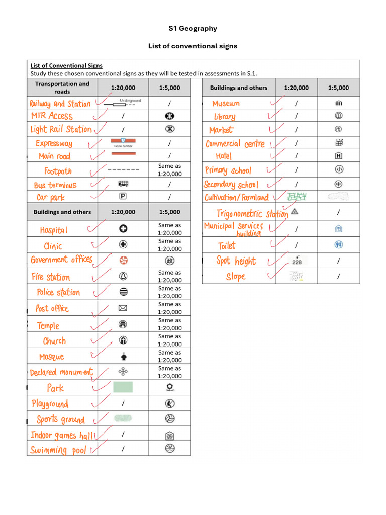 Conventional Signs Fill in The Blanks | PDF