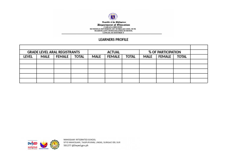 Learners Profile: Grade Level Registrants | PDF