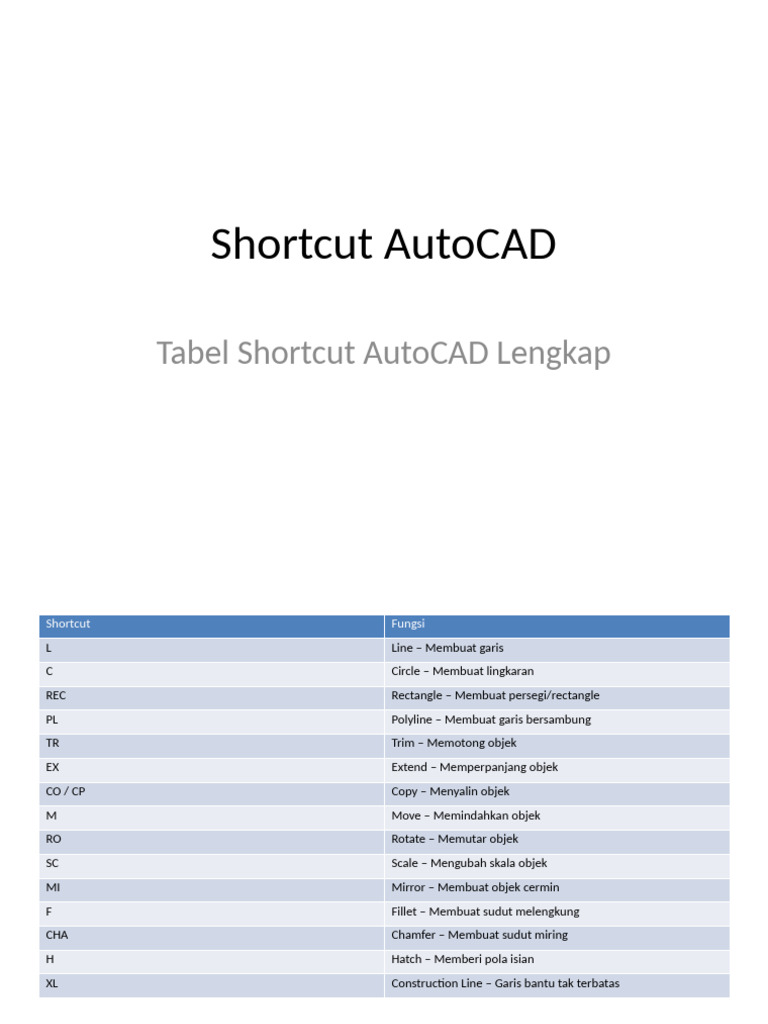 Shortcut Lengkap AutoCAD untuk Desain | PDF