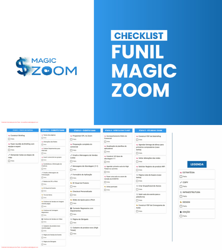Checklist de Etapas do Funil Magic Zoom | PDF