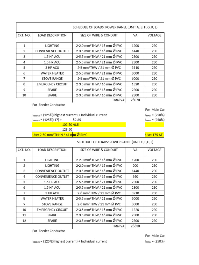 Power Panel Load Schedule Overview | PDF | Power Engineering | Building ...