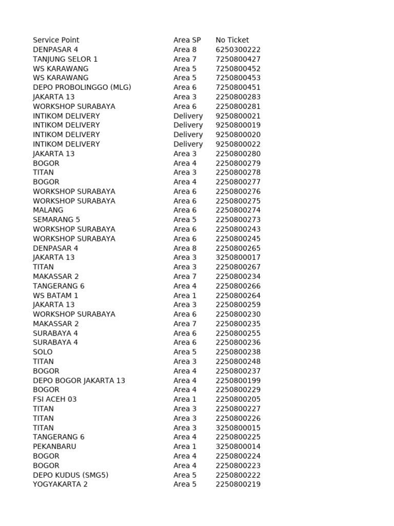 Service Points and Delivery Areas List | PDF | Jakarta | Indonesia