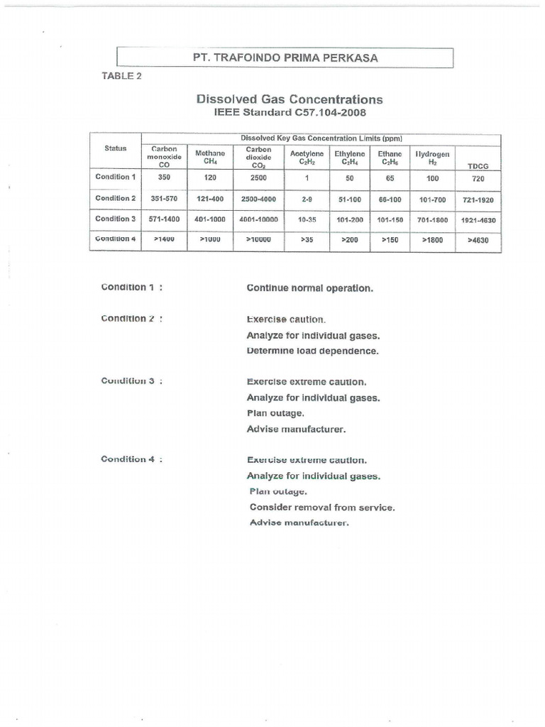 Standart Trafo | PDF