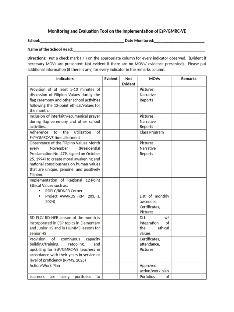 Monitoring and Evaluation Tool On The Implementation of EsP 1 | PDF ...