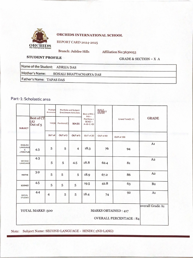 10 Periodic Report | PDF