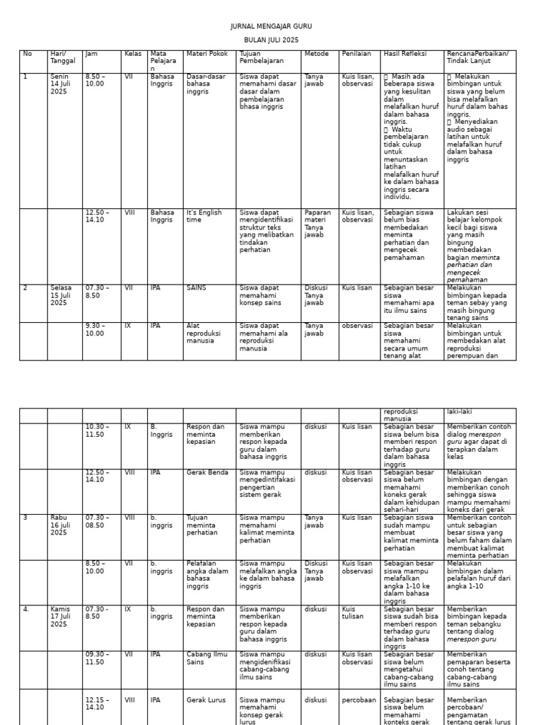 Jurnal Mengajar Guru | PDF
