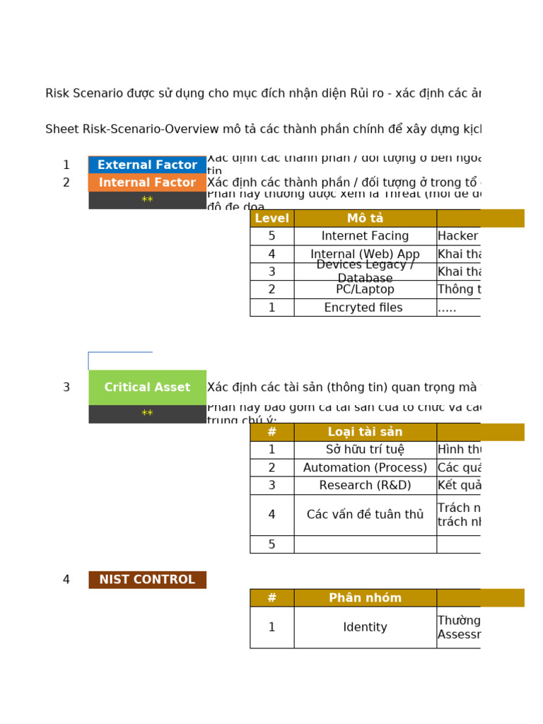 Risk Scenarios Guideline | PDF