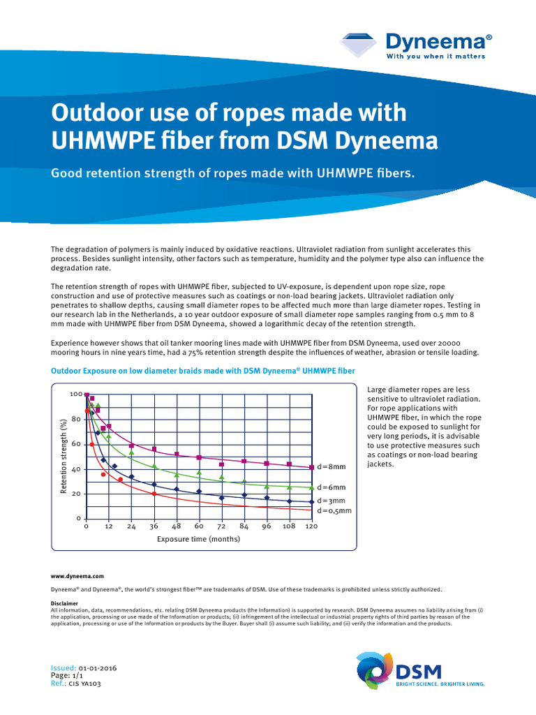 CIS YA103 Outdoor Use of Ropes With UHMPE Fiber From DSM Dyneema | PDF ...