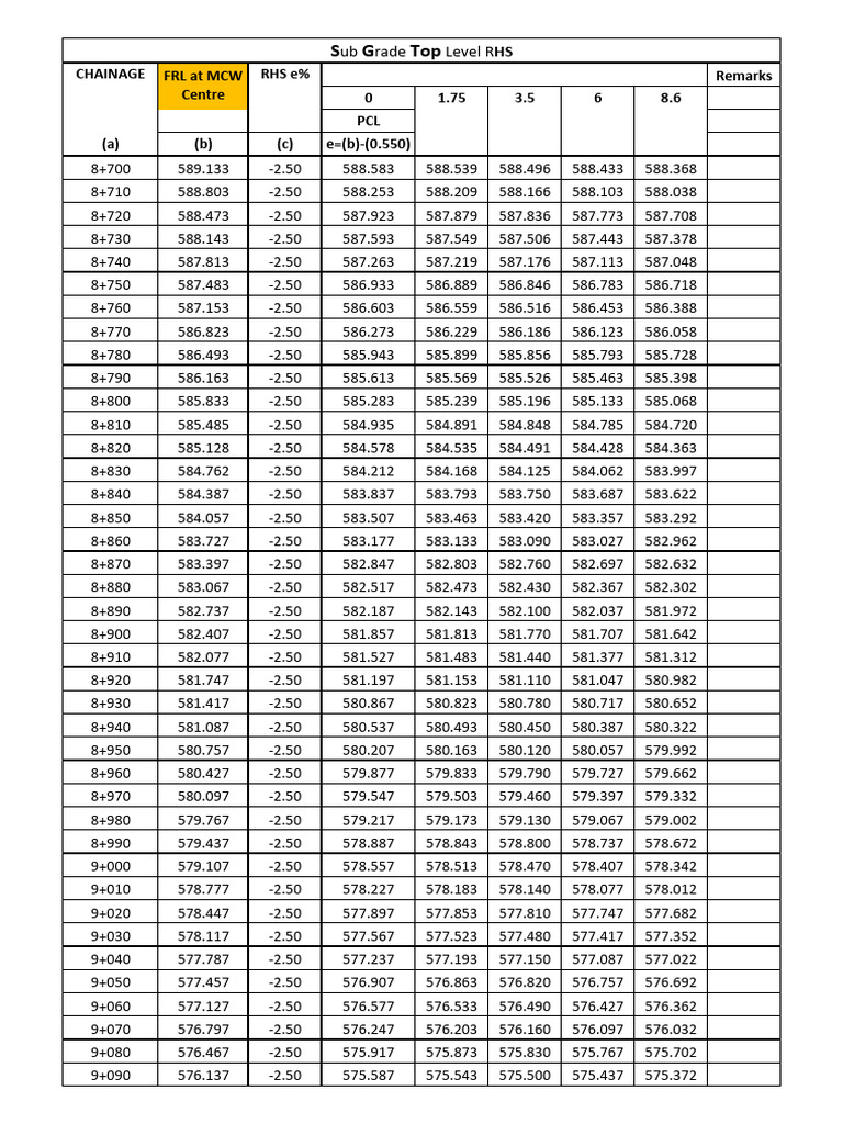8+700 To 9+200 RHS SG TOP | PDF