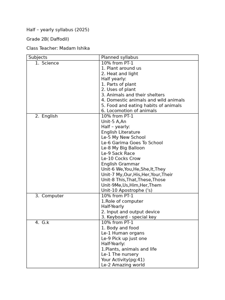2 (Daffodil) Half Yearly Syllabus 2025 | PDF