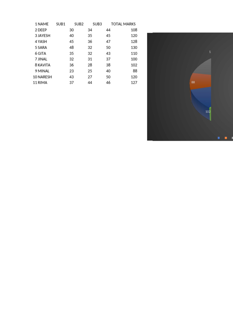 69, Total Marks Charts, Practical 3 q2 | PDF