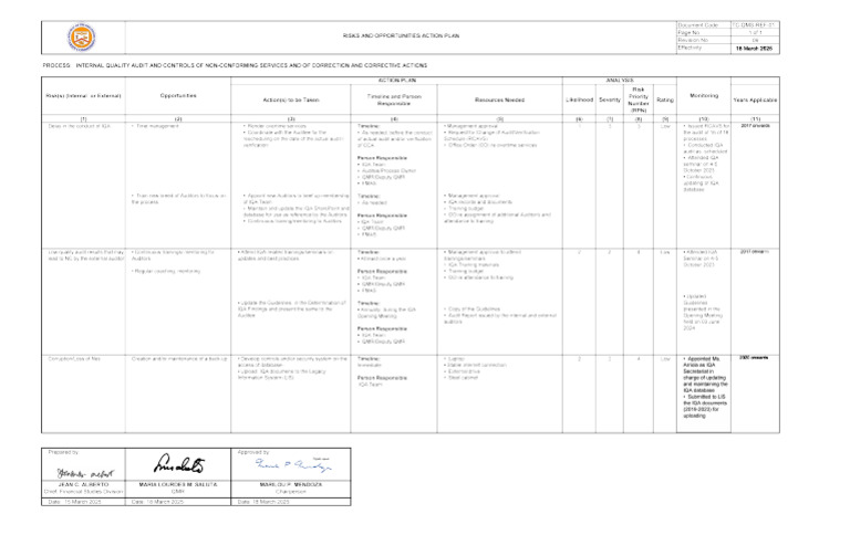 G. ROAP IQA Rev.09 18march2025 (Uncontrolled Copy) | PDF