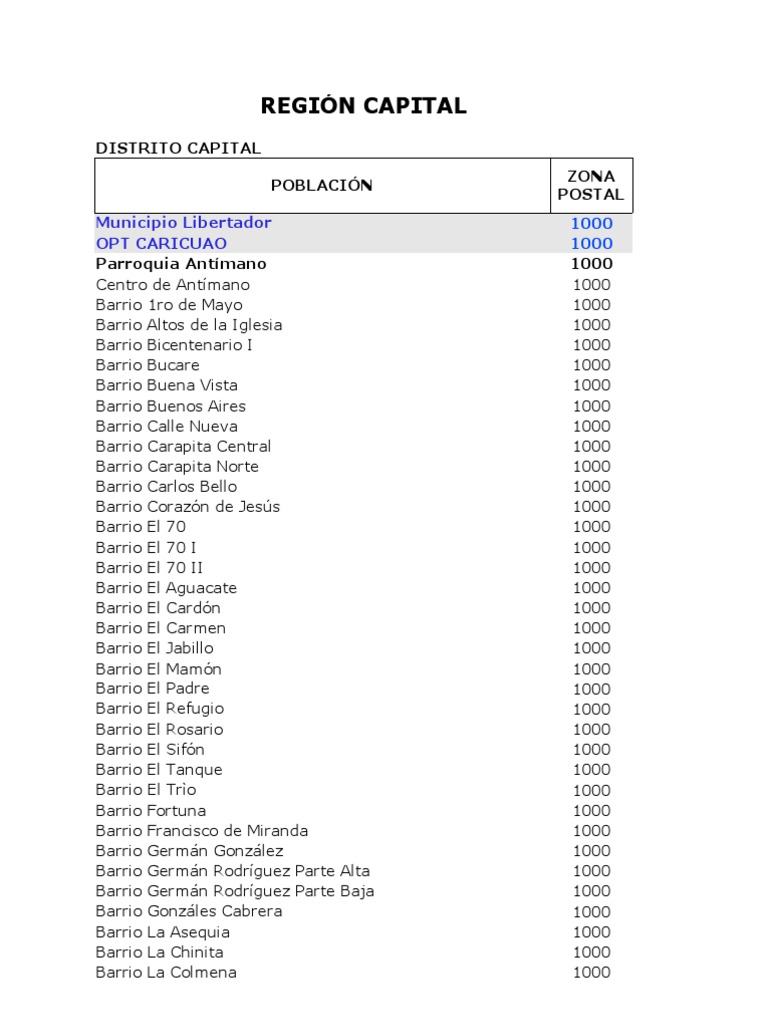 codigo postales de venezuela.pdf Venezuela Naturaleza