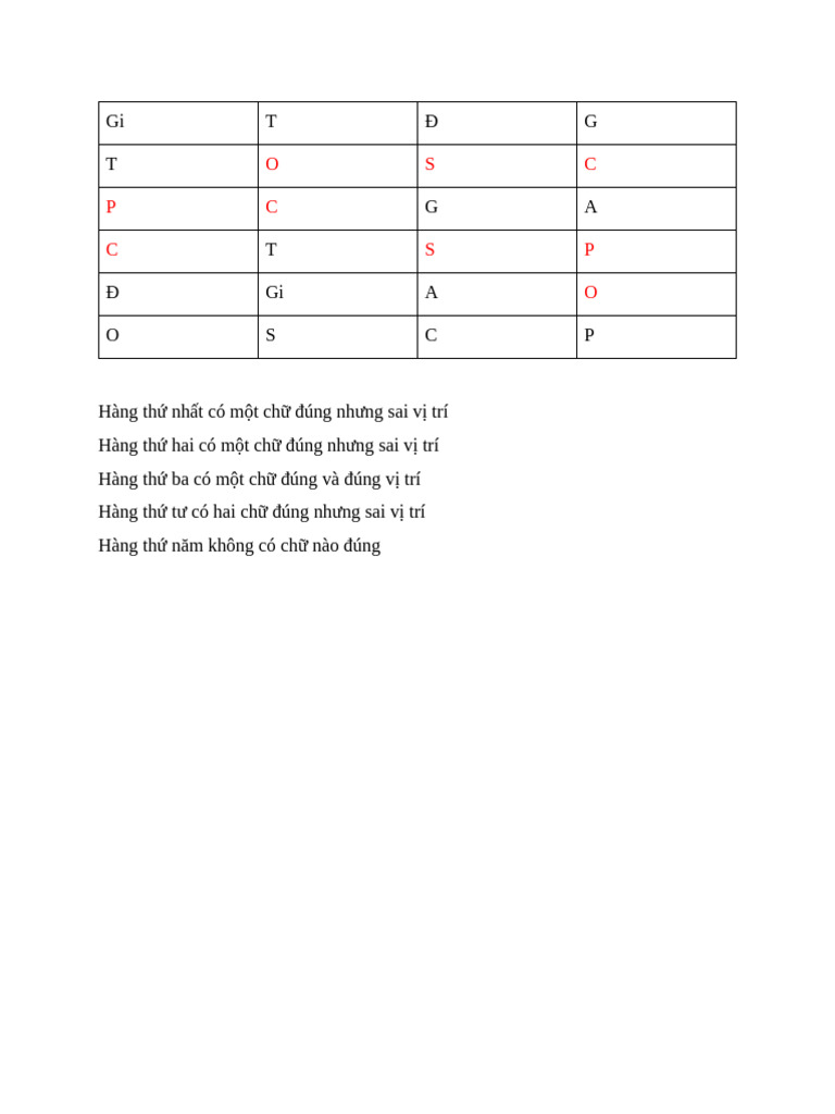 Gi | PDF