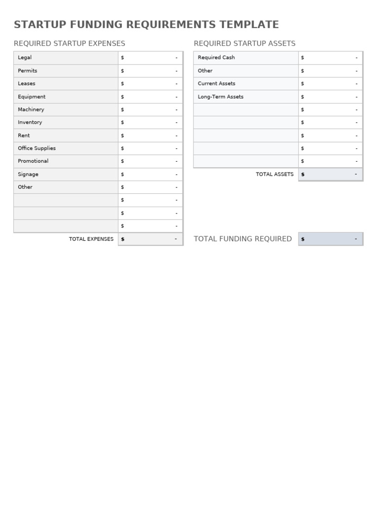 Startup Funding Requirements Checklist | PDF