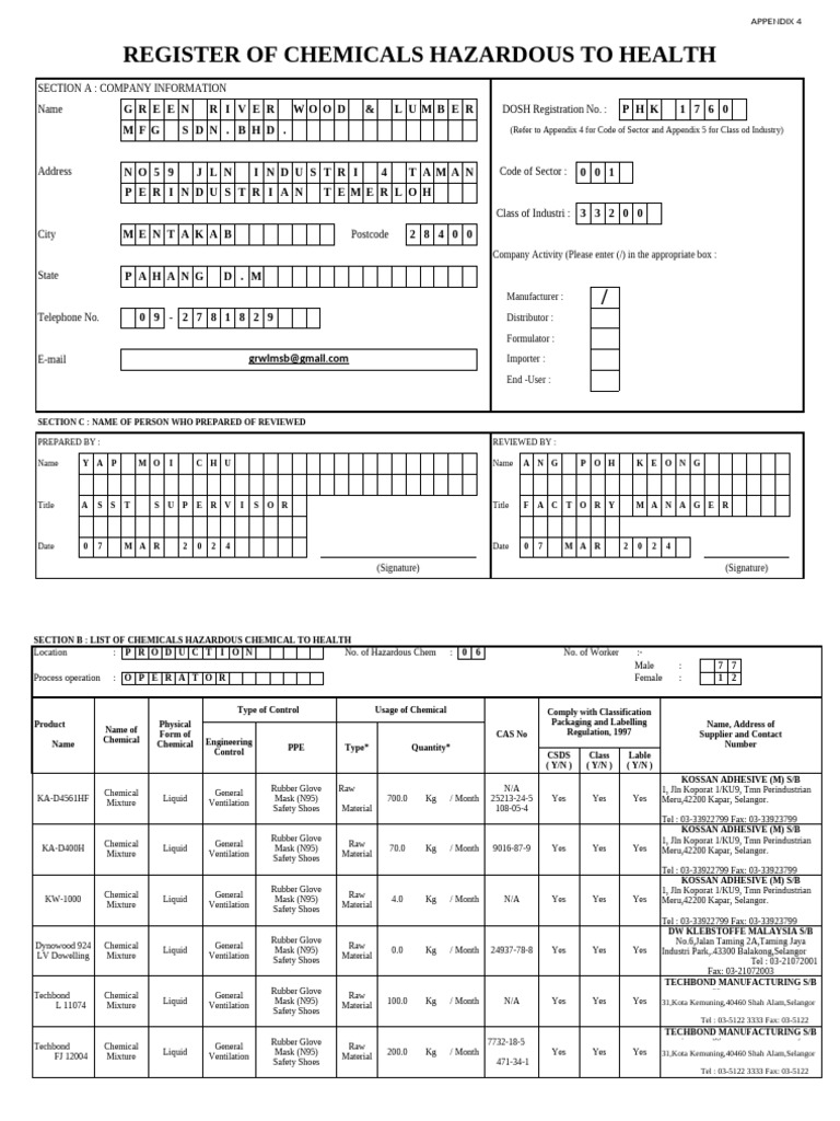 Hazardous Chemicals Register: Kapar | PDF | Personal Protective ...