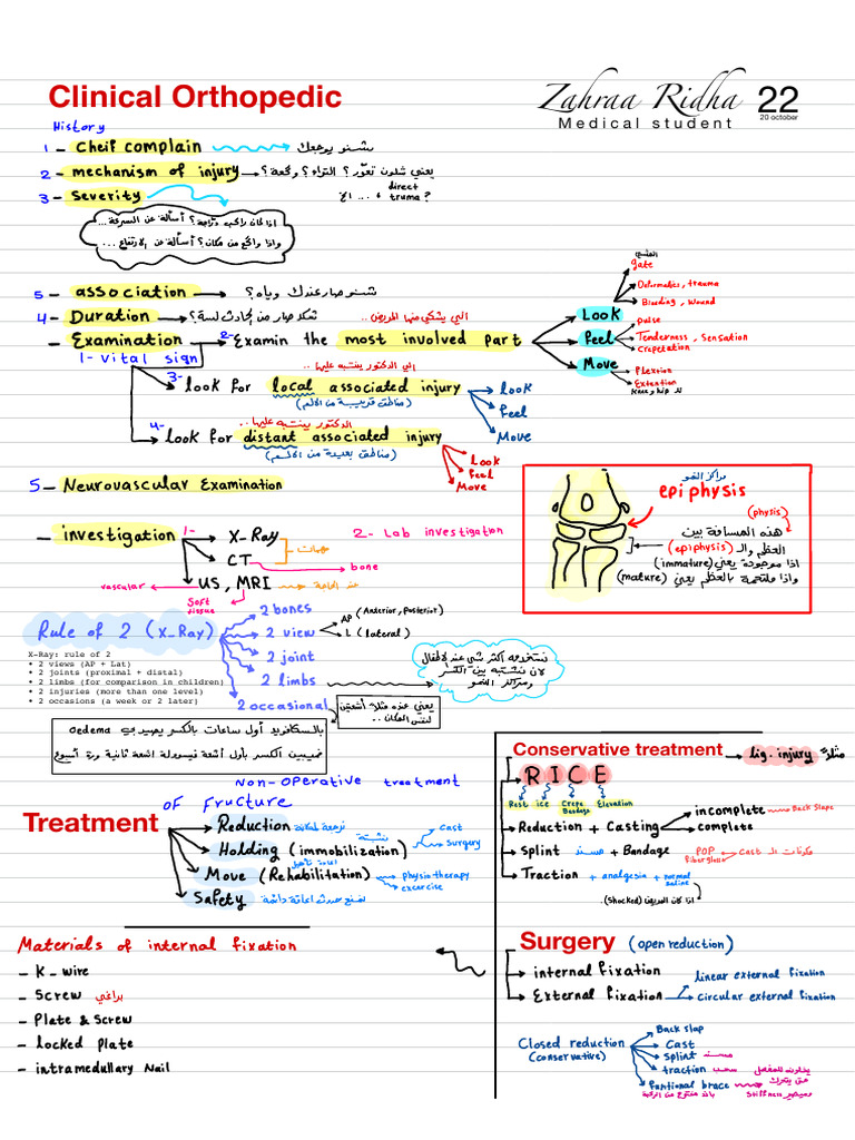 Orthopedic Treatment Guidelines and Techniques | PDF | Elbow | Arm