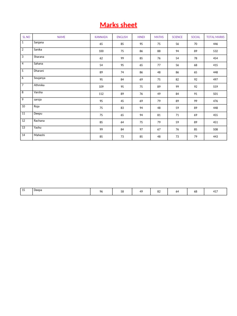 Student Marks Sheet Overview | PDF