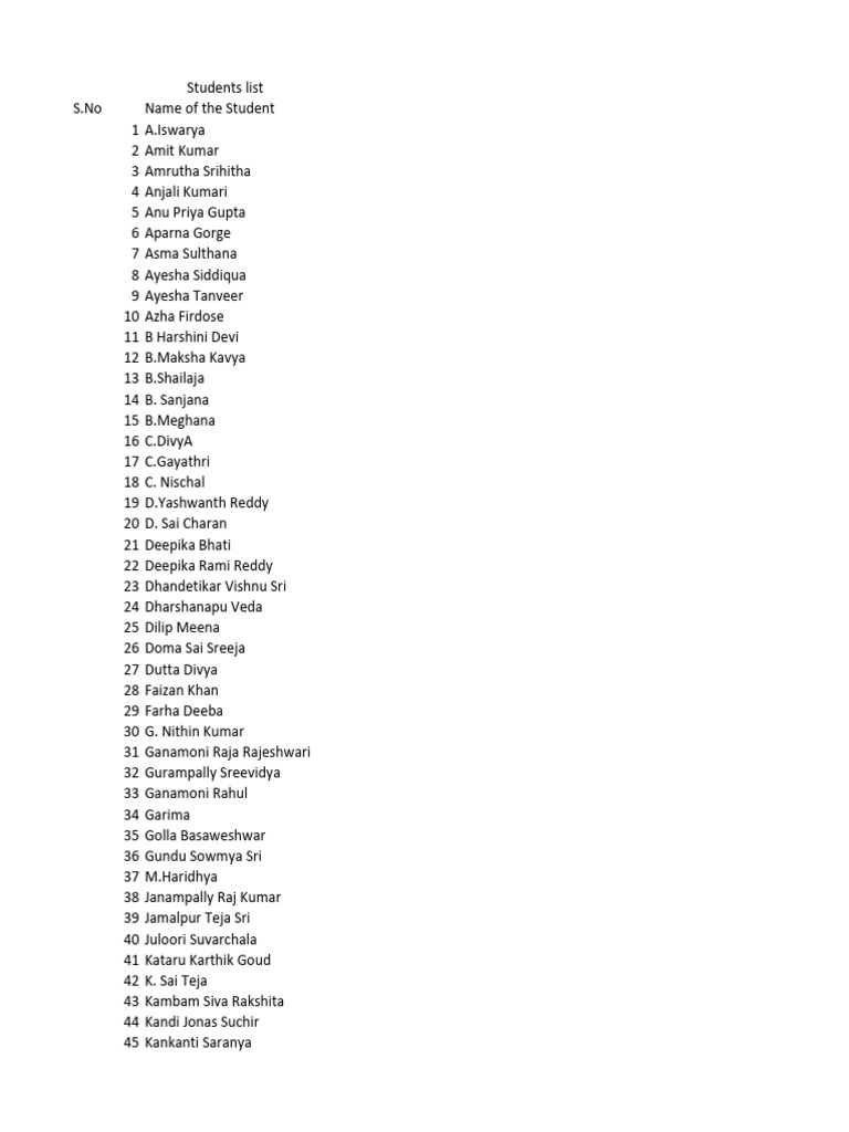 Students List | PDF