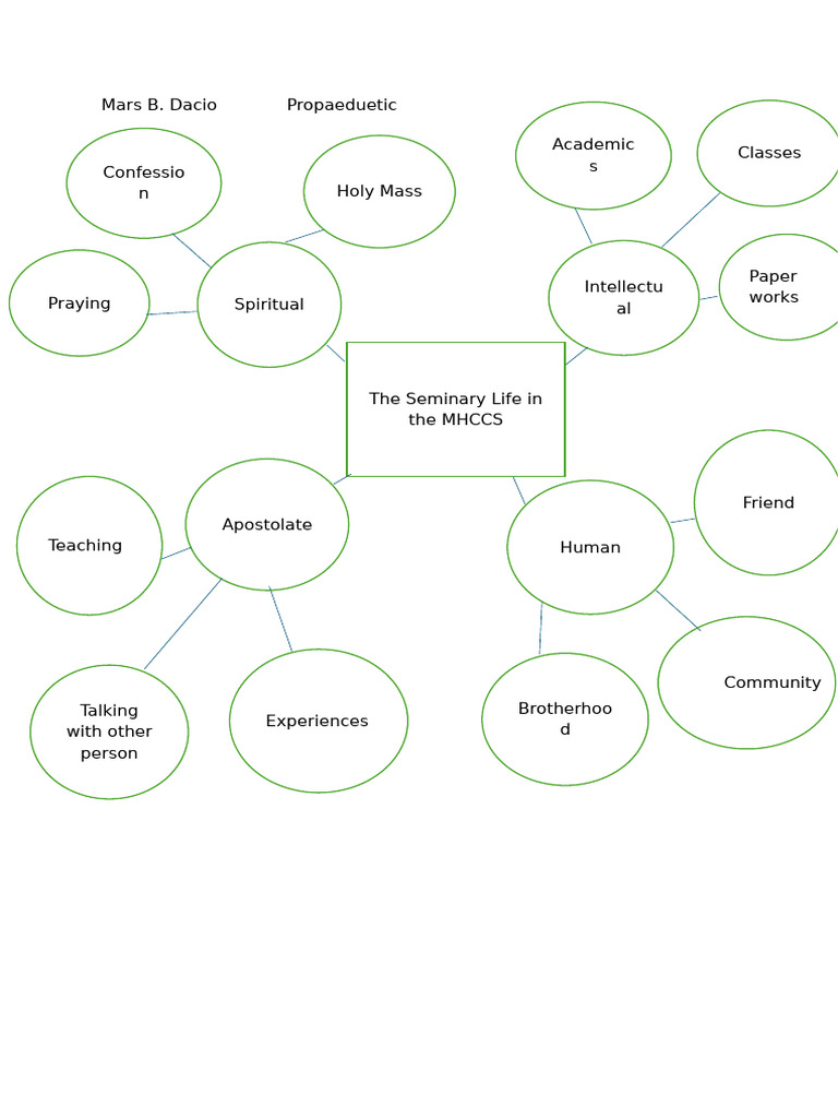 Seminary Life at MHCCS: A Guide | PDF