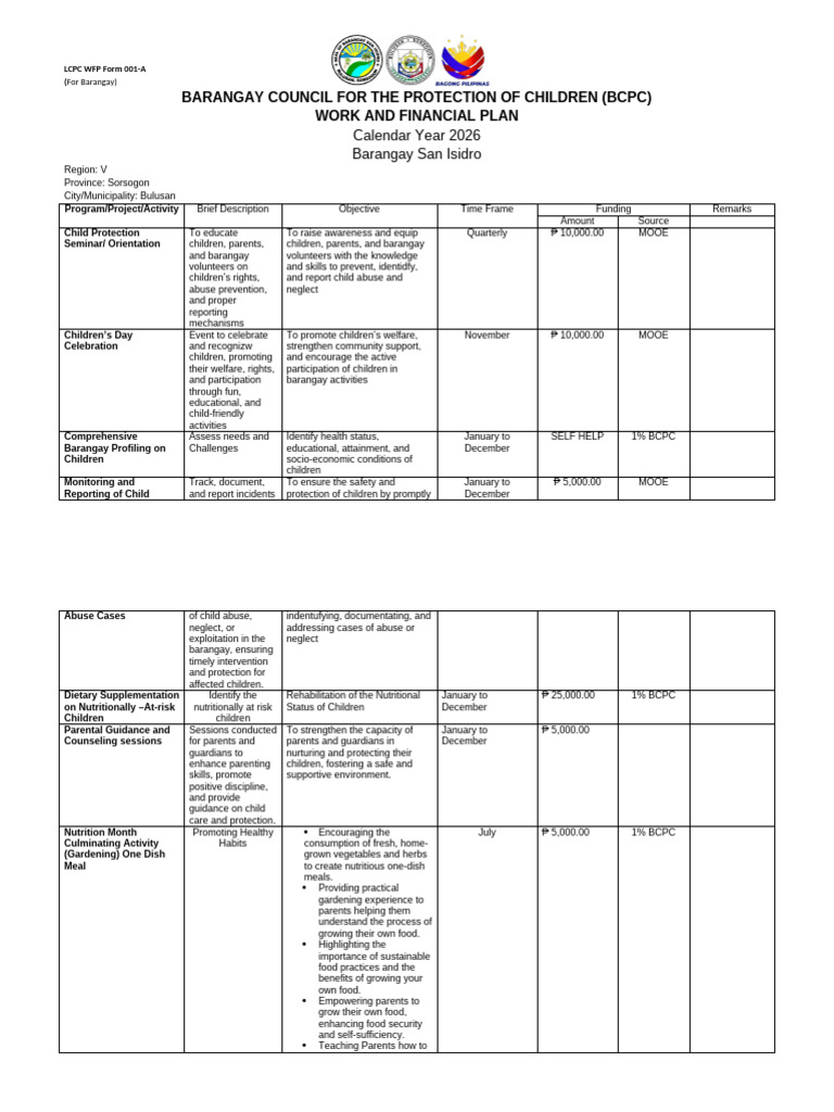 2026 Child Protection Work Plan | PDF | Child Development | Family