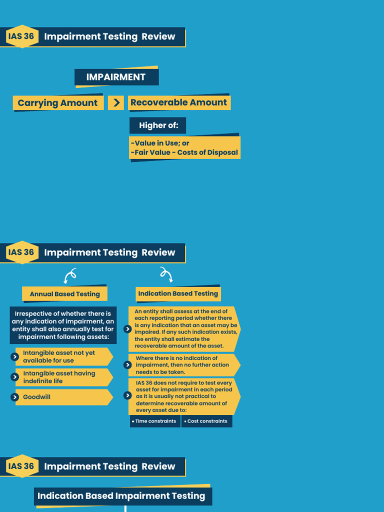 Impairment Testing Review | PDF | Intangible Asset | Book Value