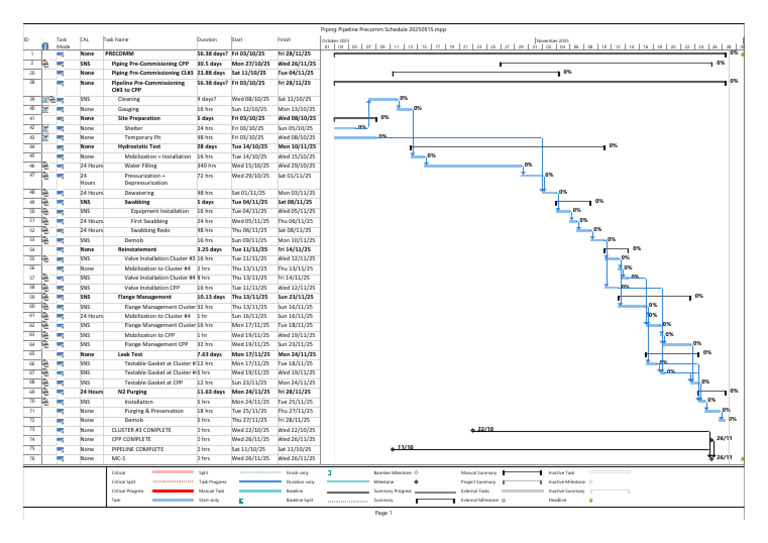 Pipeline Precomm Schedule MPP MRK 20250915 | PDF | Mechanical ...