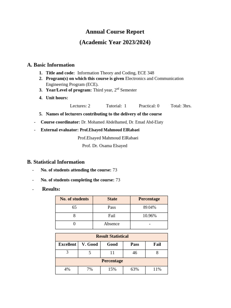 ECE 348 Course Report 2023/2024 | PDF | Chess Theory | Chess