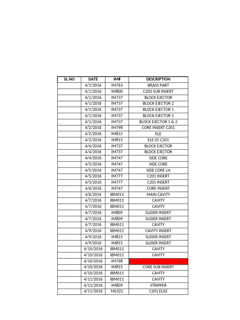 Manufacturing Parts Inventory Log | PDF