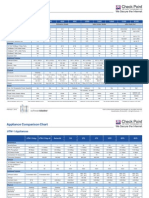 Appliance Comparison Chart