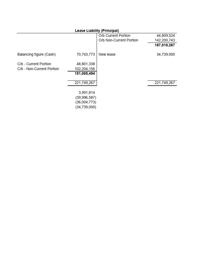 Lease Liability Breakdown and Balances | PDF