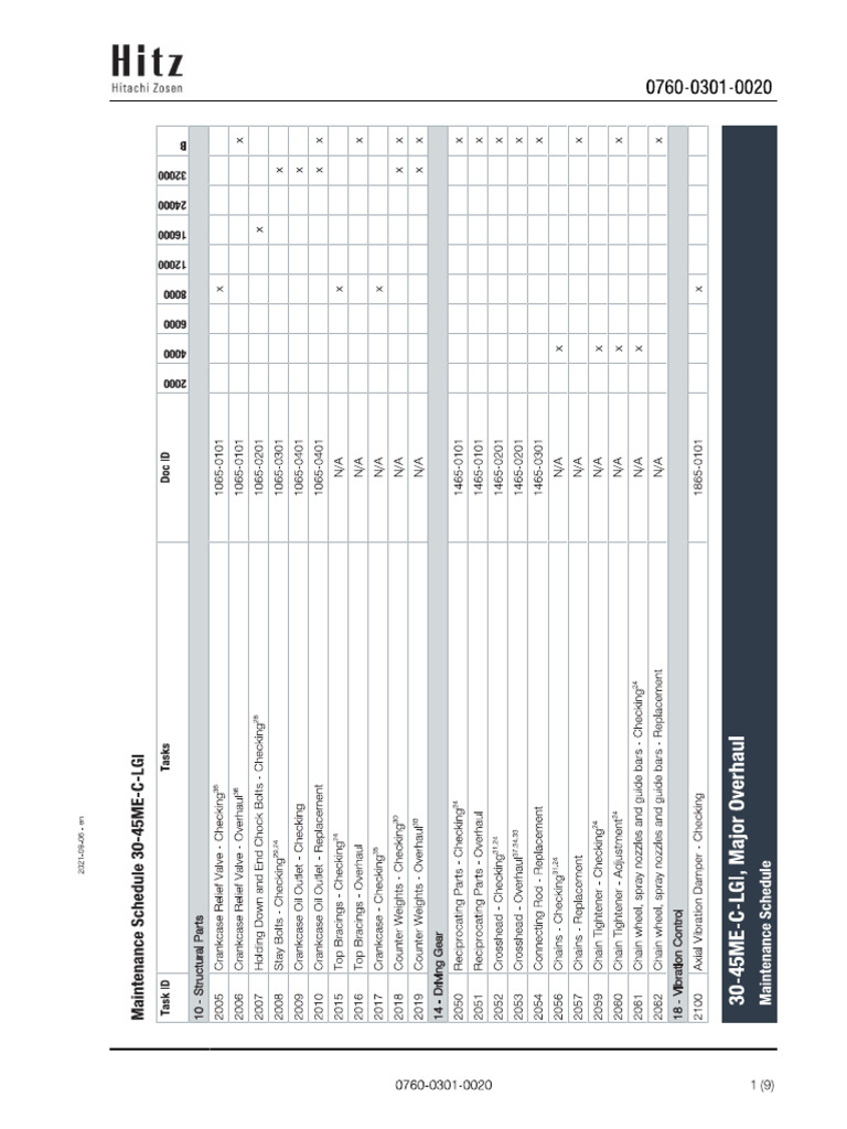 PMS Main Engine | PDF