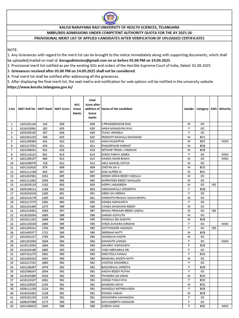 NEET 2025-26 Provisional Merit List | PDF | Science Education ...