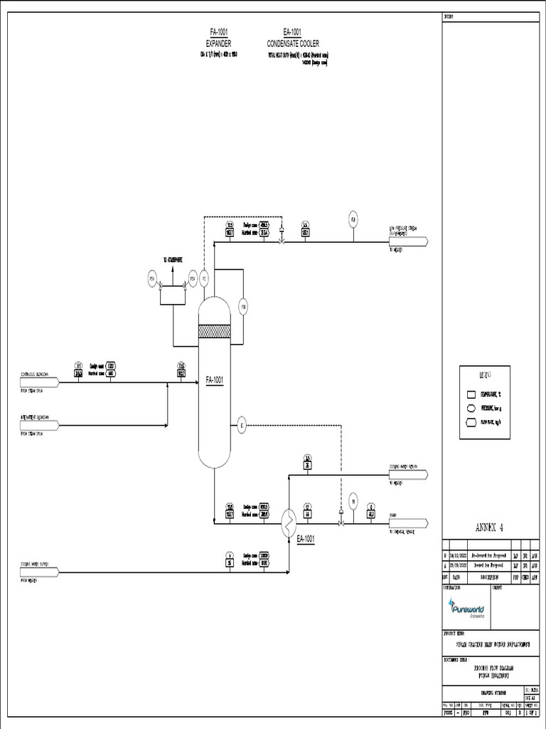 Annex 4 - PFD - Rev. B | PDF