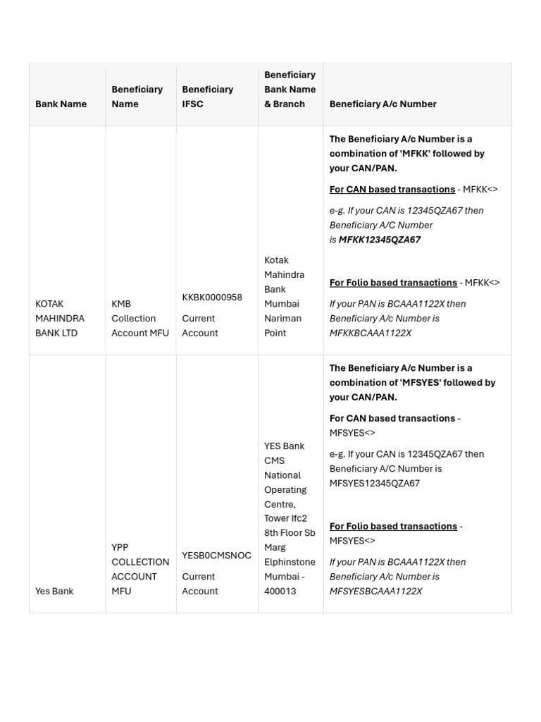 MFU Bank Collection Account Details | PDF | Personal Finance | Banks