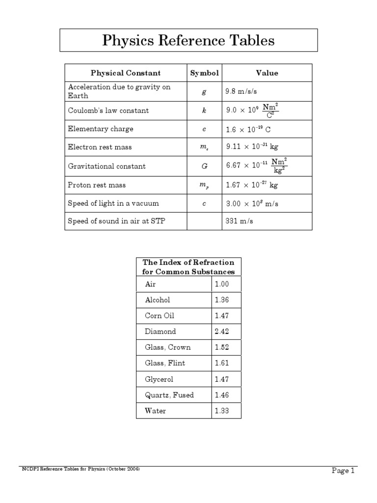 Physics Reference Table | Mass | Gravity