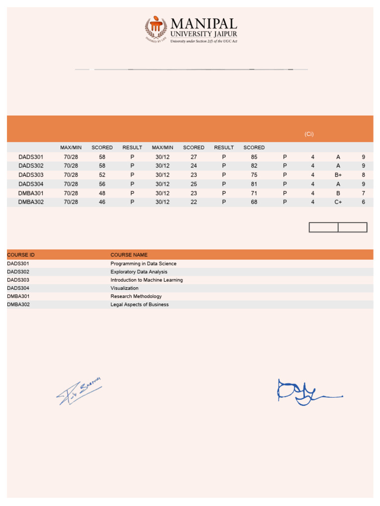 Marksheet Semester 3 SD 1052106 | PDF | Learning