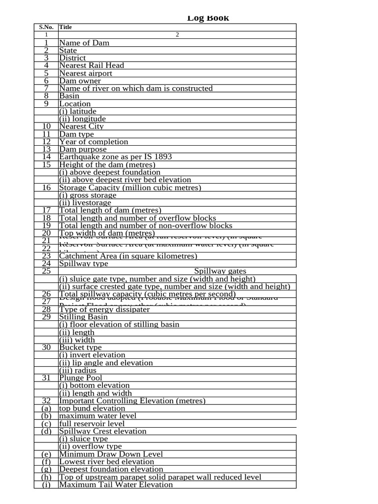 Comprehensive Dam Log Book Details | PDF | Spillway | Dam