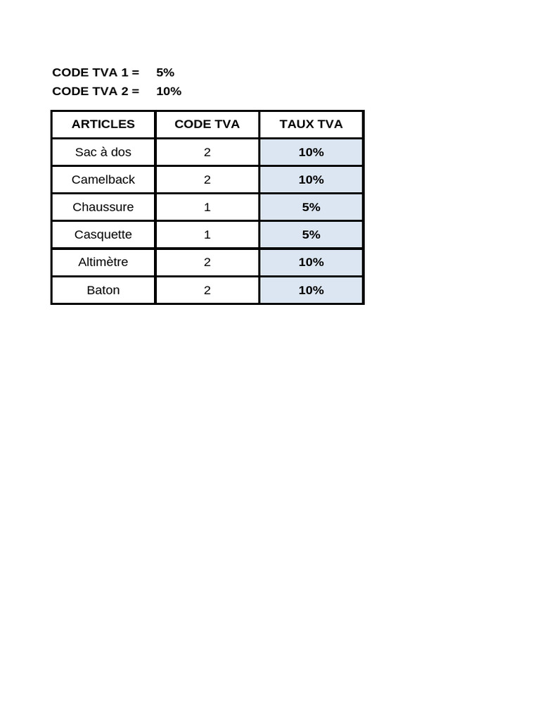 Ex 001 Solution | PDF