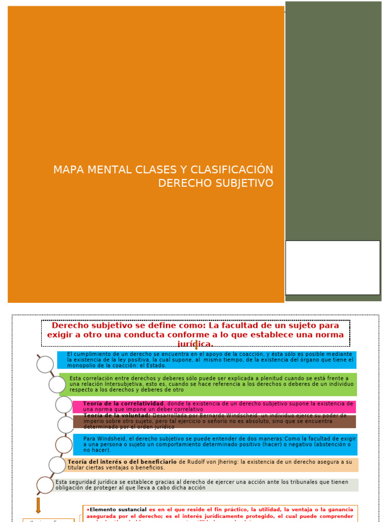 1 Mapa Mental Clases y Clasificación Derecho Objetivo | PDF | Derechos ...