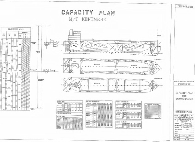 Capacity Plan Reduced | PDF